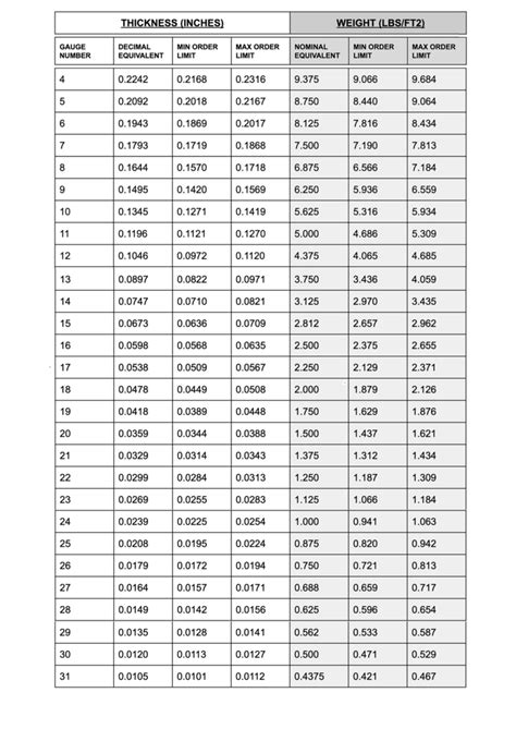 cold rolled sheet metal gauge chart|cold rolled steel plate specifications.